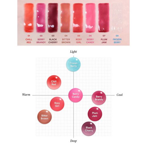 روغن لب حجم دهنده توکوبو TOCOBO Juicy Berry Plumping Lip Oil