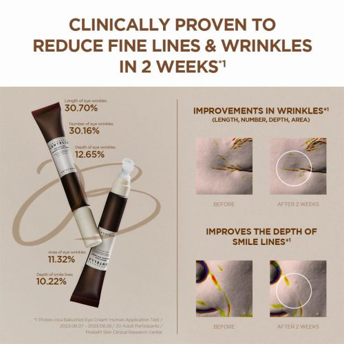 کرم دور چشم پروبیو سیکا باکوچیول اسکین 1004 ضد چروک پوست SKIN1004 Madagascar Centella Probio-Cica Bakuchiol Eye Cream