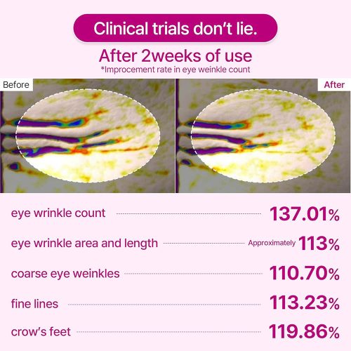 پچ دور چشم کلسیم سمنریت دکتر ملاکسین ضدچروک و روشن کننده Dr.Melaxin Cemenrete Calcium Volume Eye Patch