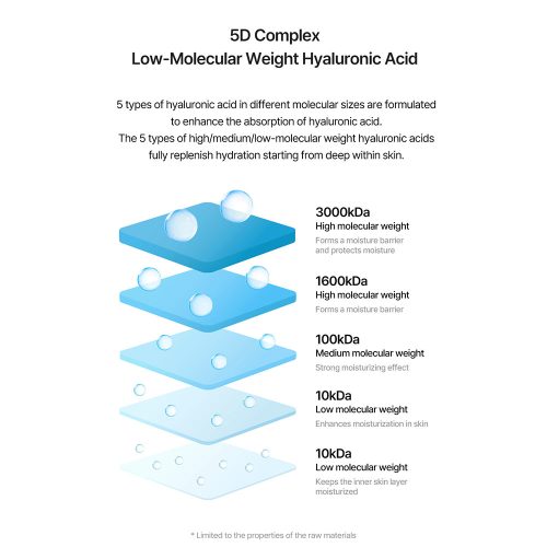 تونر هیالورونیک اسید توریدن آبرسان و مرطوب کننده پوست Torriden DIVE-IN Low Molecular Hyaluronic Acid Toner