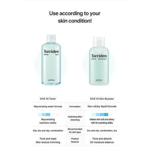 تونر هیالورونیک اسید توریدن آبرسان و مرطوب کننده پوست Torriden DIVE-IN Low Molecular Hyaluronic Acid Toner