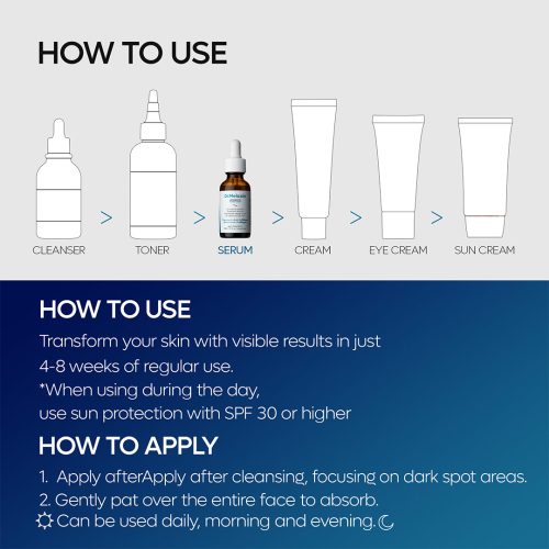 سرم ترانگزامیک اسید دکتر ملاکسین ضد لک و روشن کننده پوست Dr.Melaxin TX Ampoule Rx