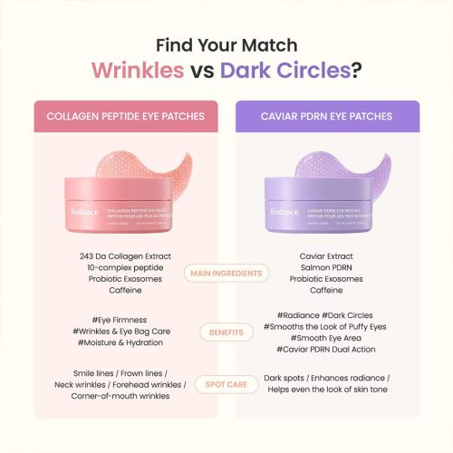 پچ زیر چشم کلاژن و پپتاید بایودنس ضد چروک، آبرسان و روشن کننده Biodance Collagen Peptide Eye Patches