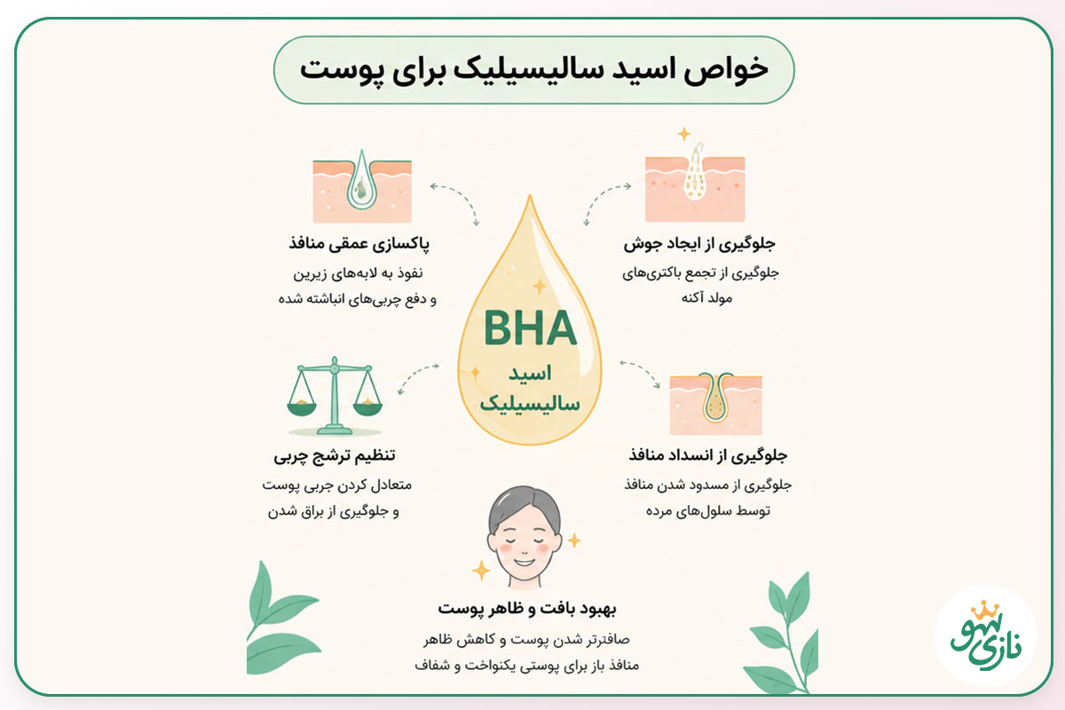 اسید سالیسیلیک چیست و چگونه بر سلامت پوست تاثیر می گذارد؟