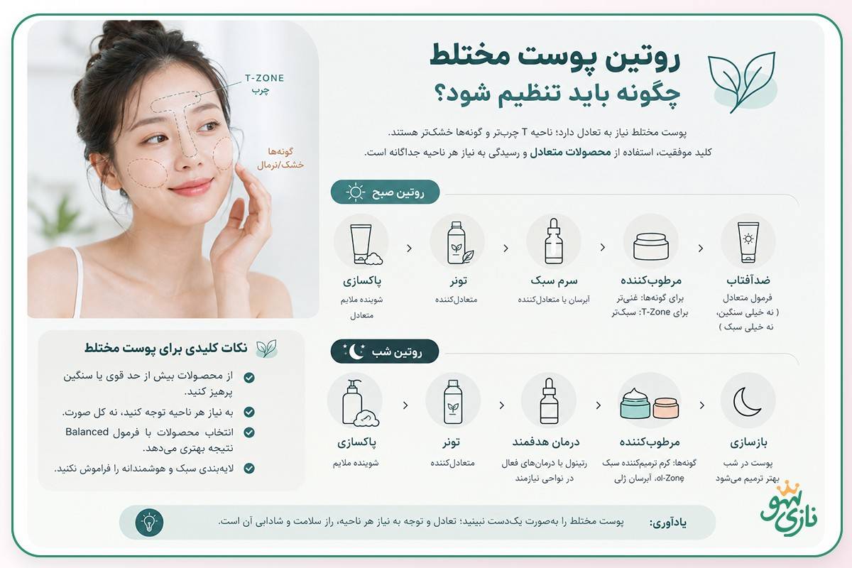 اصول روتین پوست مختلط در تصویر اینفوگرافی نازی شو