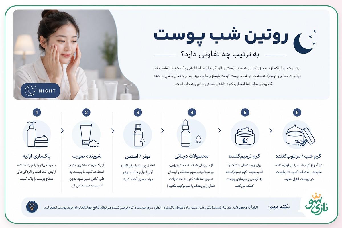 روتین شب برای پوست در قالب تصویر اینفوگرافی