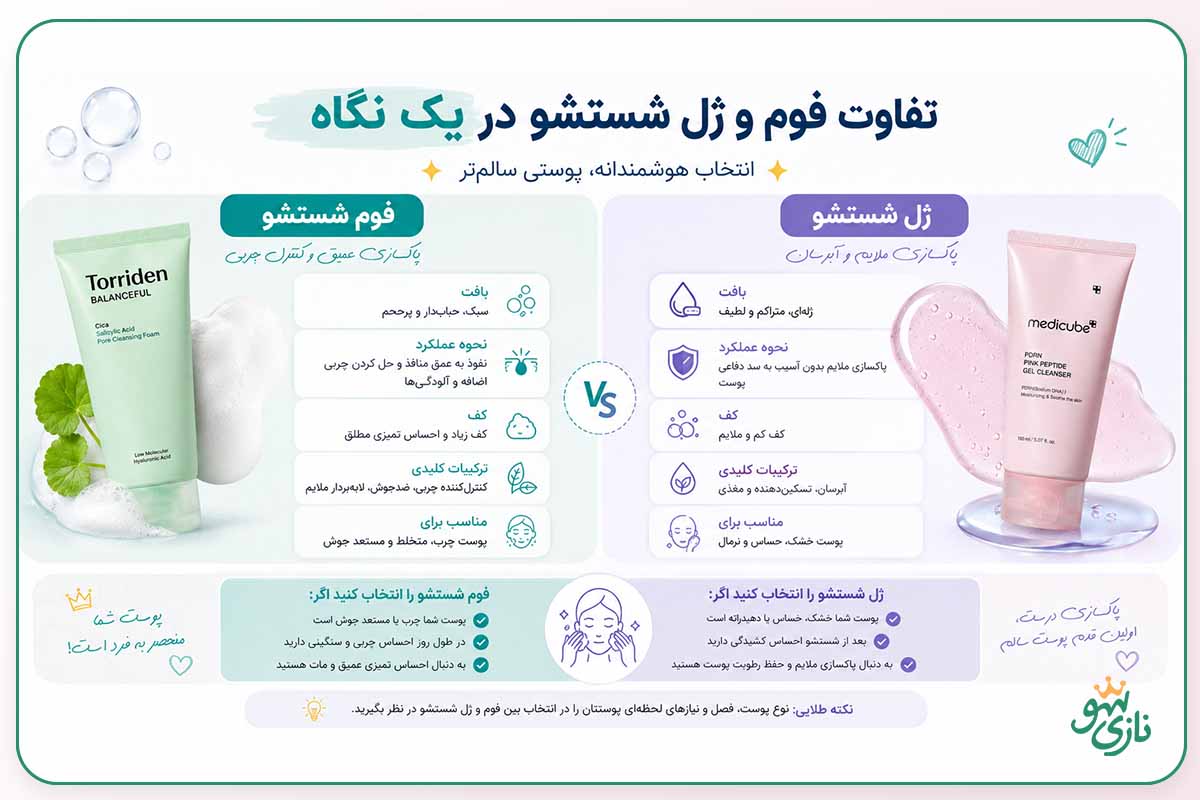 توضیحات تفاوت ژل شستشوی صورت و فوم شستشوی صورت