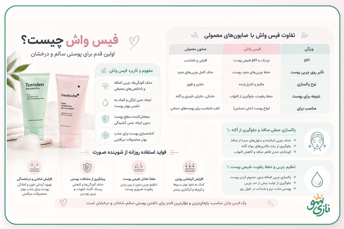 توضیحات کامل تفاوت فیس واش با سایر شونده های صورت از جمله صابون