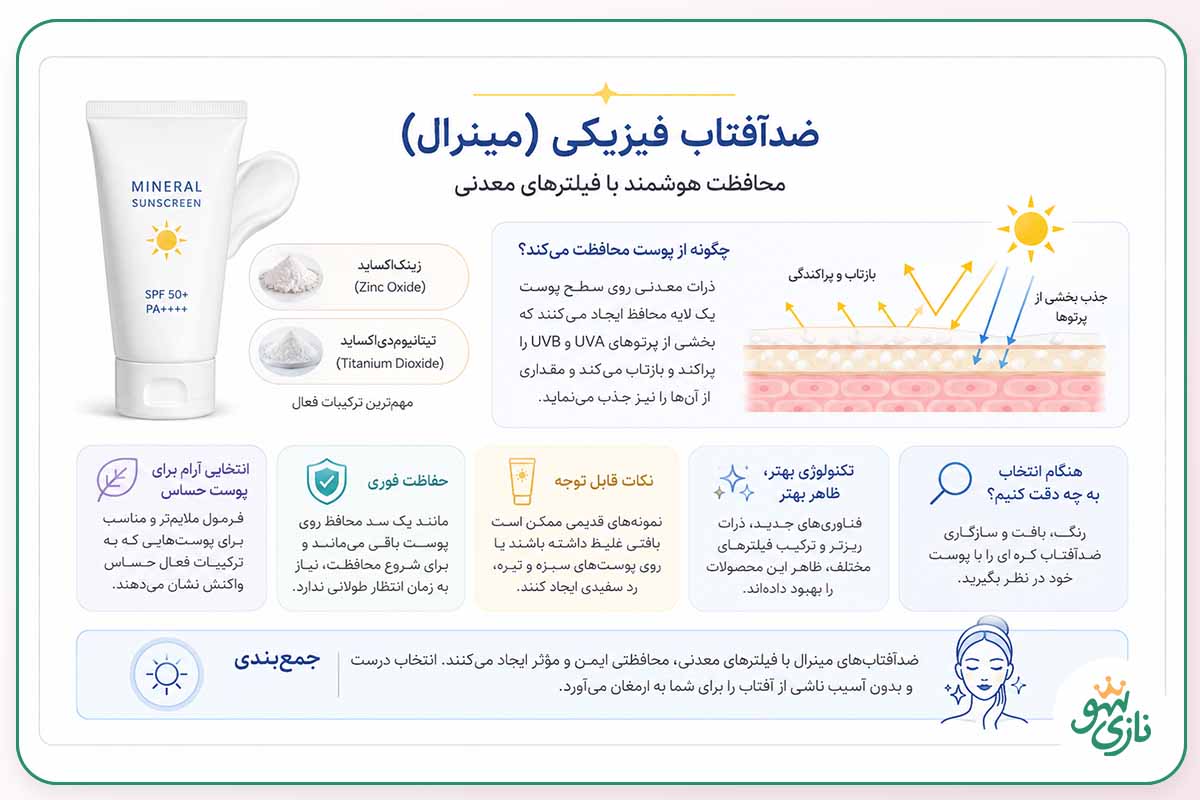 ضد آفتاب فیزیکی بهتر است یا شیمیایی؟ 2 ضدآفتاب فیزیکی چیست؟