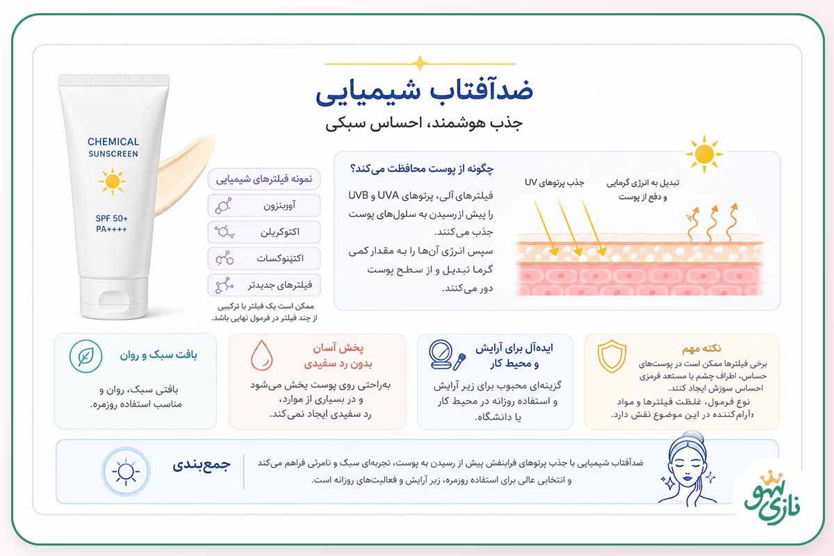 ضد آفتاب فیزیکی بهتر است یا شیمیایی؟ 3 ضدآفتاب شیمیای چیست؟