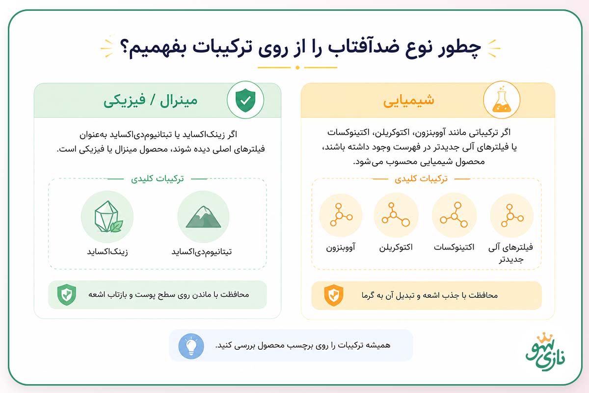 ضد آفتاب فیزیکی بهتر است یا شیمیایی؟ 8 نحوه تشخیص ضدآفتاب فیزیکی از شیمیایی از روی ترکیبات