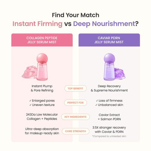 سرم میست ژلی کلاژن و پپتاید بایودنس آبرسان قوی و درخشان کننده پوست Biodance Collagen Peptide Jelly Serum Mist
