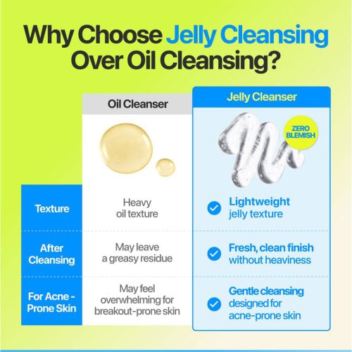میسلار ژلی ضد جوش اویل فری نامبوزین numbuzin Zero Blemish Oil Free Micellar Cleansing Jelly