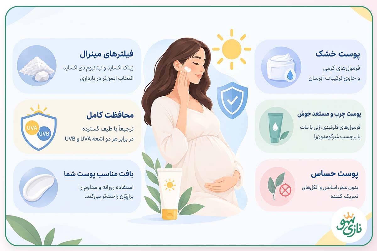 راهنمای انتخاب بهترین ضد آفتاب برای دوران بارداری
