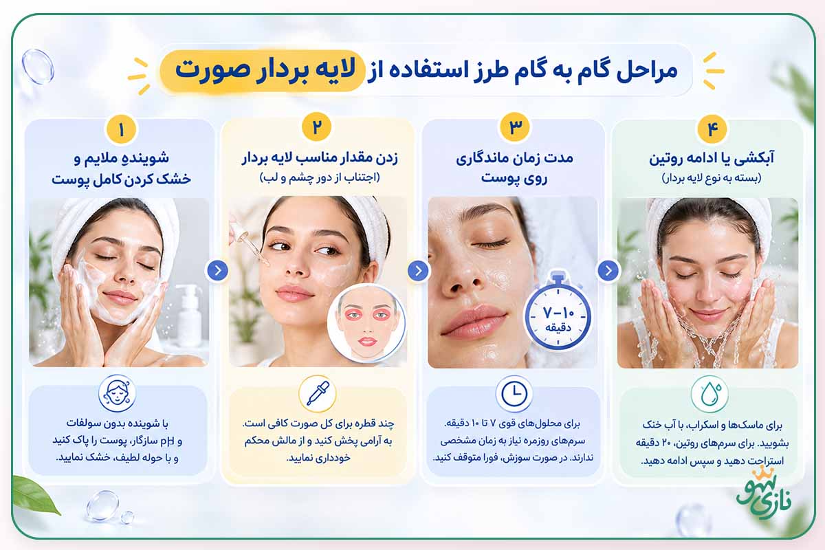 مراحل استفاده از لایه بردار در اینفوگرافی نازی شو