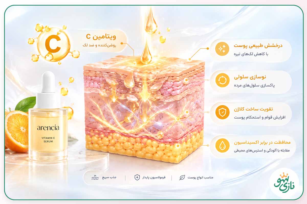 نحوه عملکرد ویتامین C در شفافیت و روشن شدن پوست