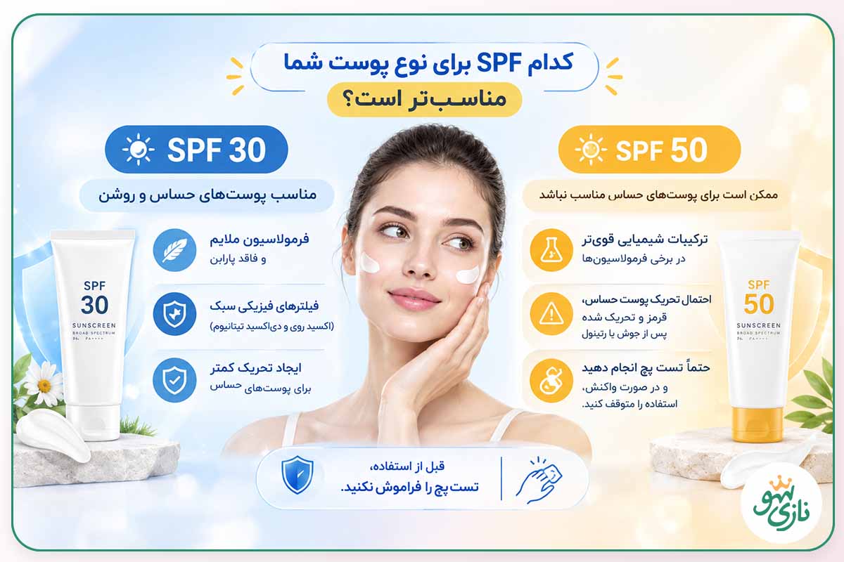 کدام SPF برای نوع پوست شما مناسب تر است؟