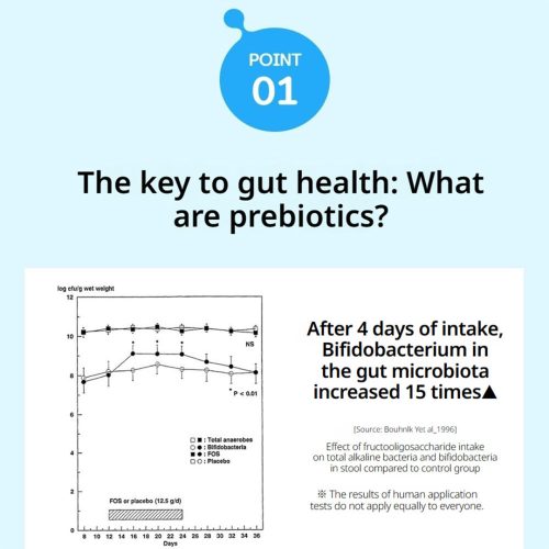 مکمل پری‌ بیوتیک FOS چونگ کان دانگ بهبود سلامت روده و گوارش Chong Kun Dang Healthcare Prebiotics Fructooligosaccharide FOS